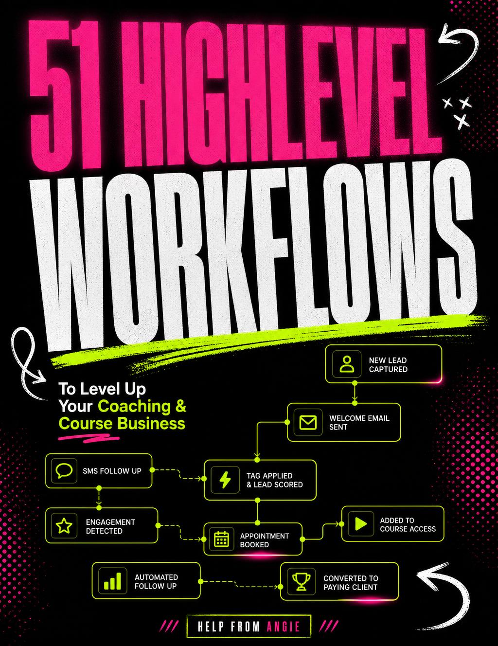 51 HighLevel Workflows PDF cover